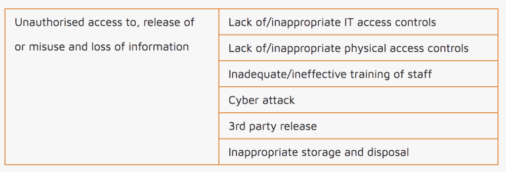 Risk Tip #6 - Managing Shared Risks