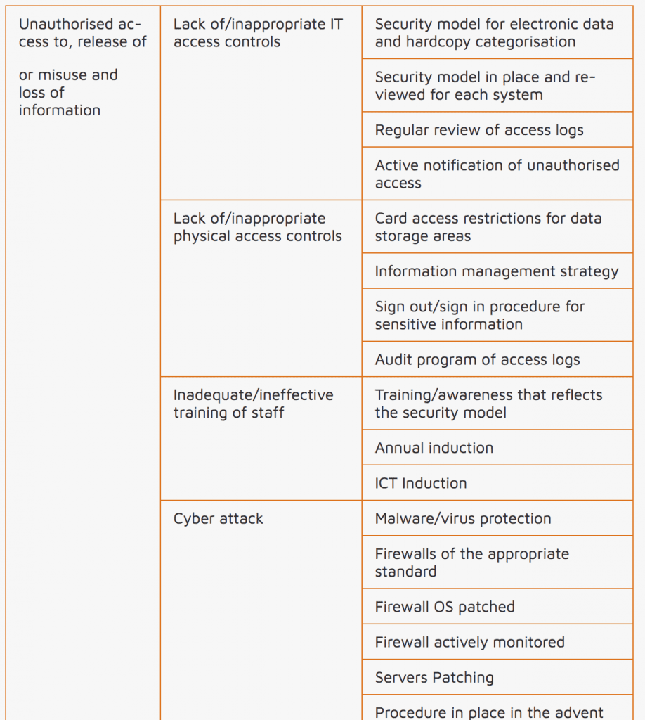 Risk Tip #6 - Managing Shared Risks