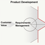 Enabling Customer Value in Product Design