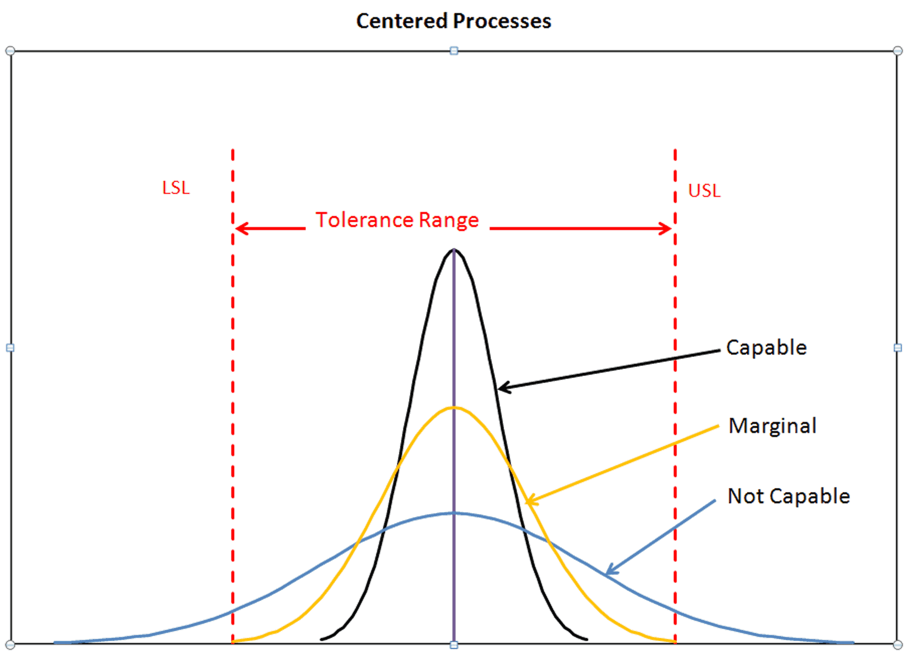 Process Capability Analysis I