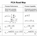 Process Capability Analysis I – Overview and Indices