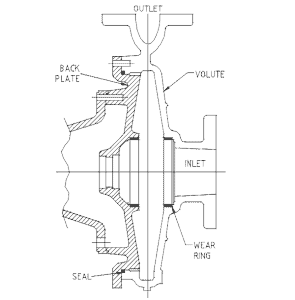 Centrifugal Pump Life Extension – The Volute