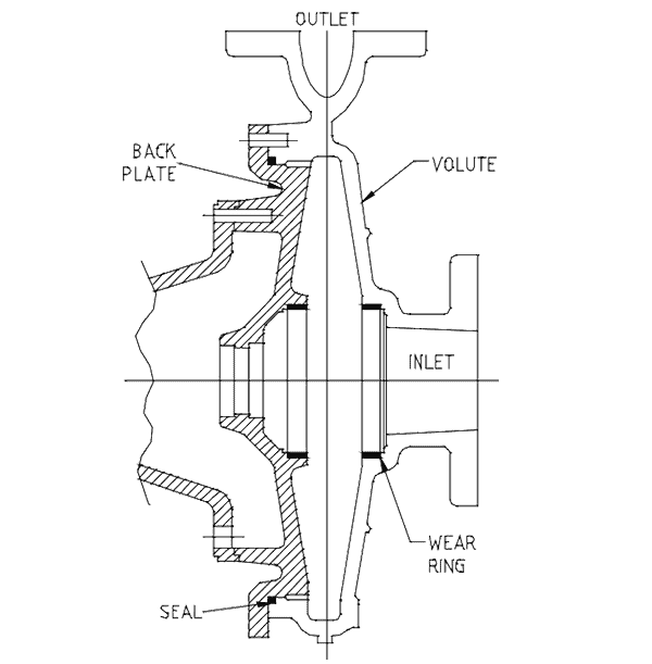 Centrifugal Pump Life Extension The Volute