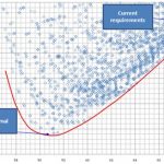 Reliability vs Cost