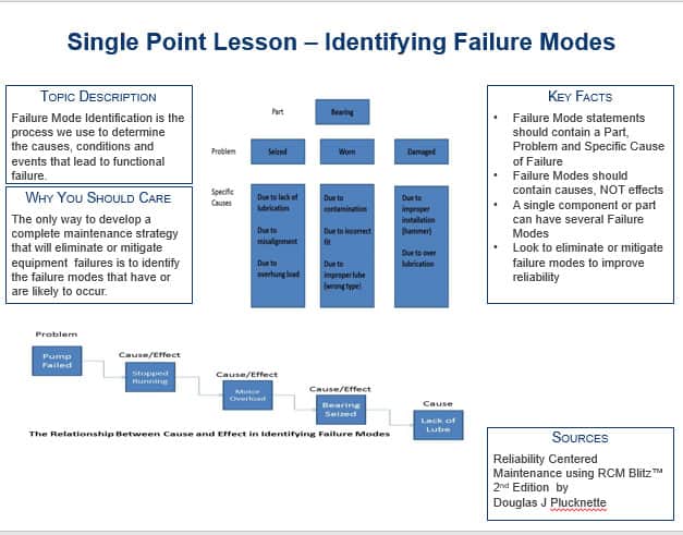 Equipment Reliability Depends On Understanding Failure Modes