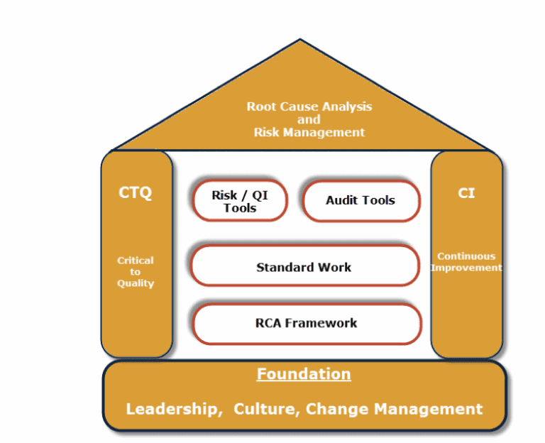 Root Cause Analysis Framework - Accendo Reliability