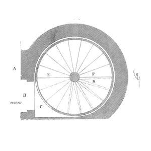 Speaking Of Reliability: Friends Discussing Reliability Engineering Topics | Warranty | Plant Maintenance