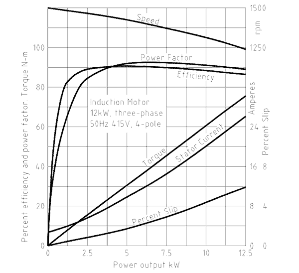 Electric Motor Current Protection Saves Your Plant
