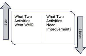 A 2-Step Process to Improve Plant Performance
