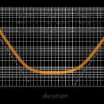 Small Satellites, Emerging Technology and Big Opportunities (part four of seven) – Lets Learn about Reliability