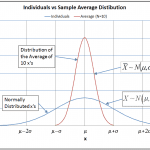 Sample Size – Measuring a Continuous Variable