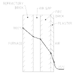 Heat Transfer Basics