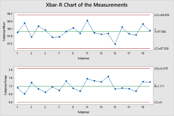 MSA 5 - Gage Stability - Accendo Reliability