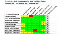 Using Preliminary Risk Assessment