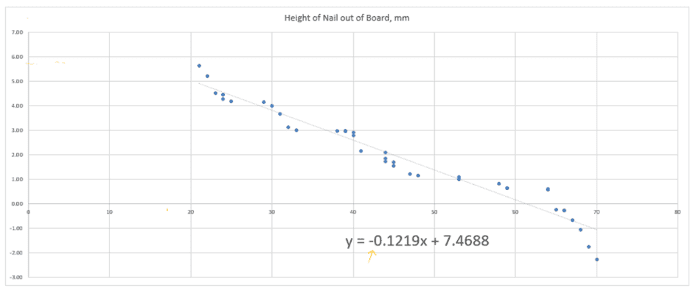 Rca Variables Root Cause Analysis — Correlating Product and Process Variables