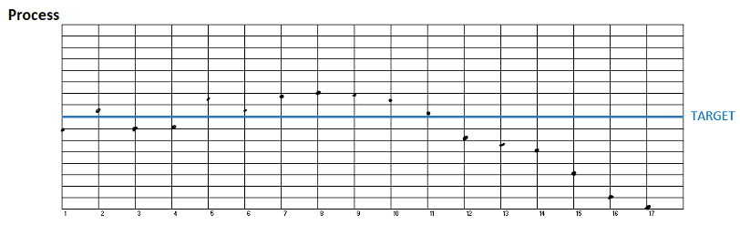 Rca Variables Root Cause Analysis — Correlating Product and Process Variables