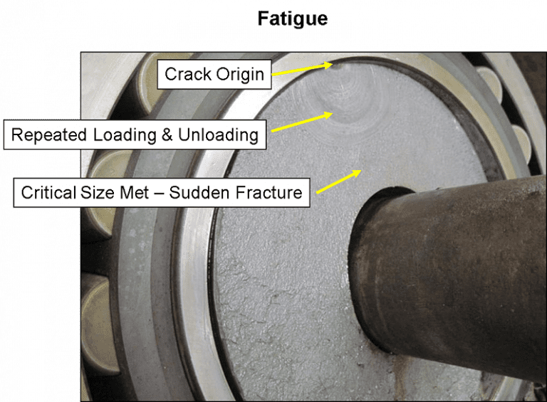 Fatigue & Overload: Part 2, 4 Mechanisms of Component Failure