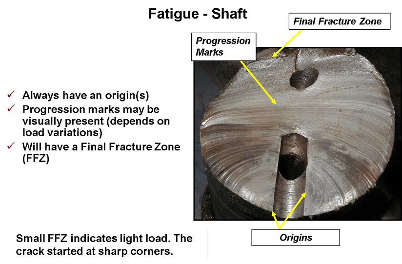 Fatigue & Overload Part 2, 4 Mechanisms of Component Failure