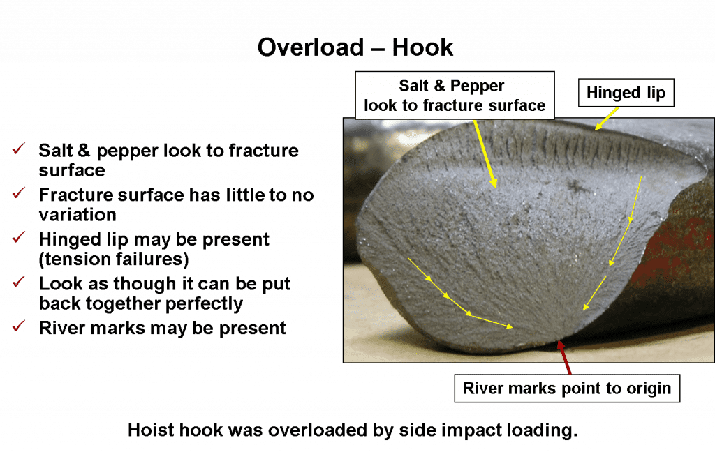 Part 3 The 4 Basic Physical Failure Mechanisms of Component Failure