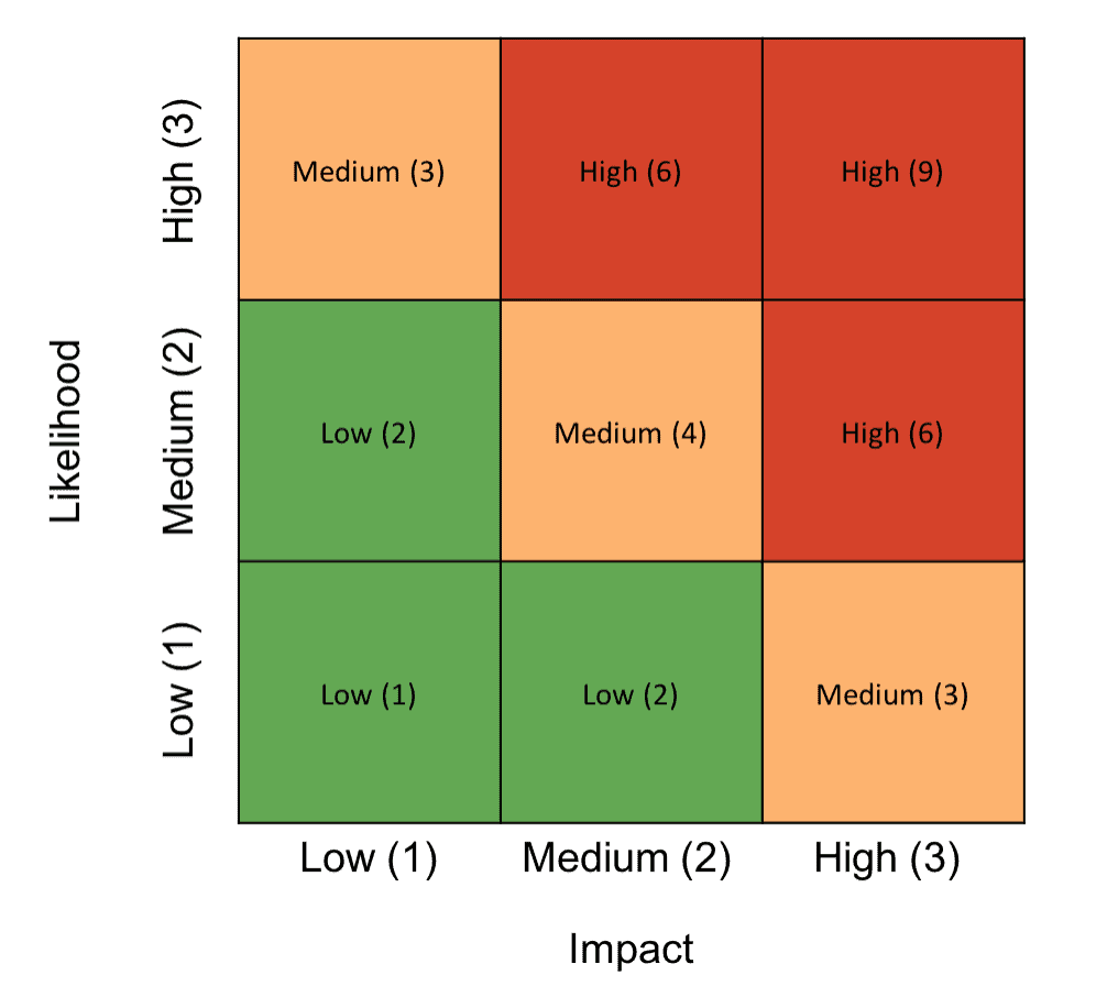 Building a Risk Analysis Framework - Accendo Reliability