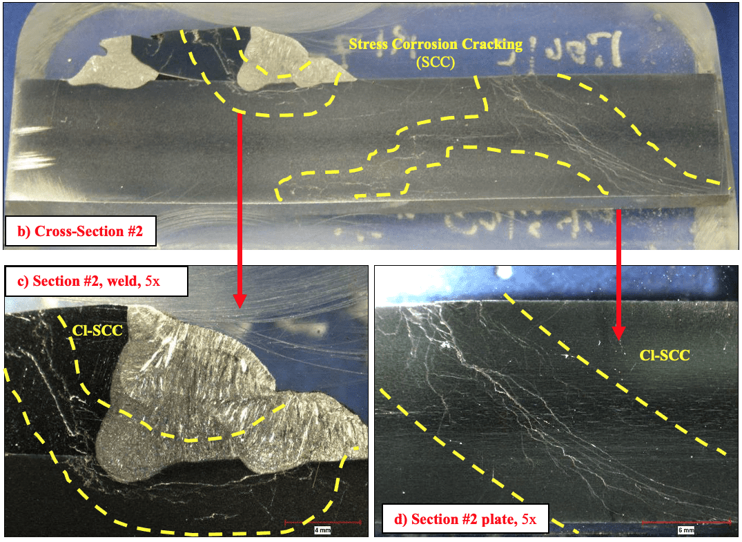 Corrosion Under Insulation (Stainless Steel)
