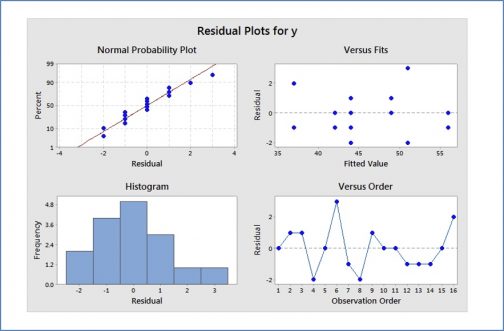 Prediction Uncertainty and Model Validation