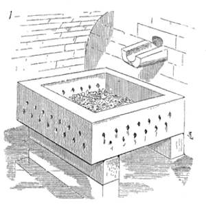 Fundamentals of Enviromental Testing