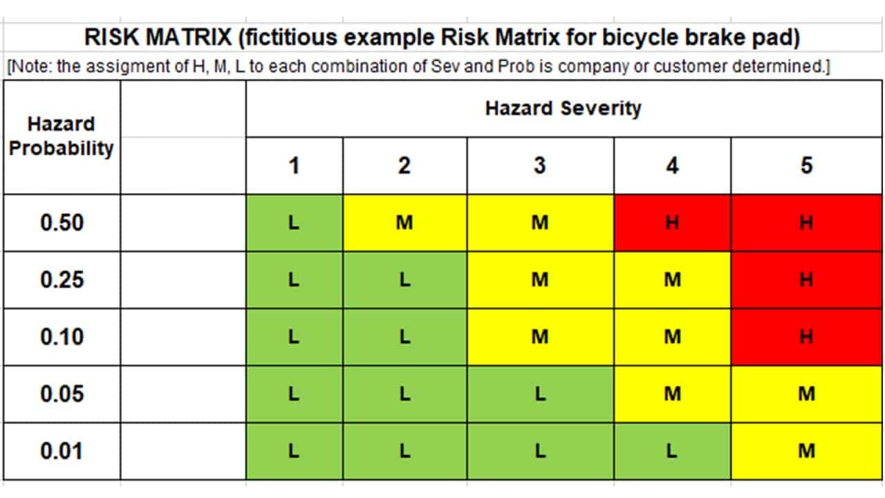 Relationship between FMEA and Risk Management – Part 2