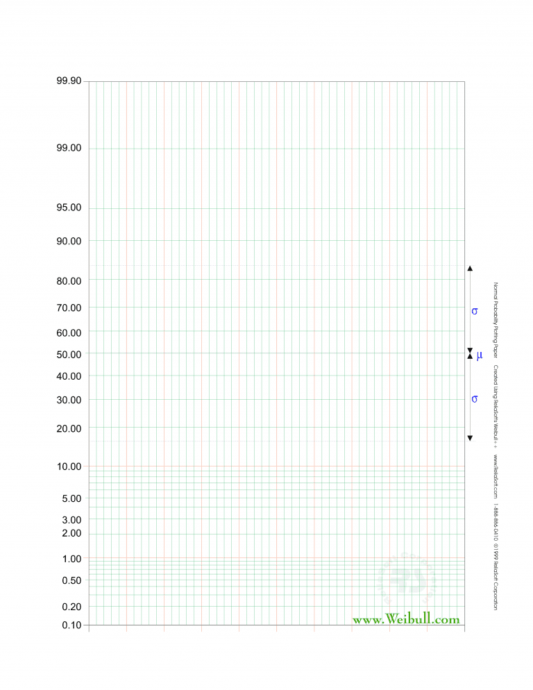 Introduction to Normal Probability Plots - Accendo Reliability