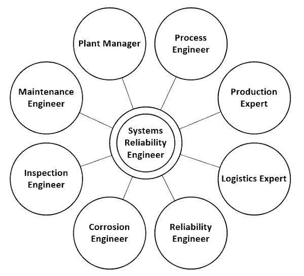 Four Reasons to Rethink your Reliability Improvement Journey - Accendo ...