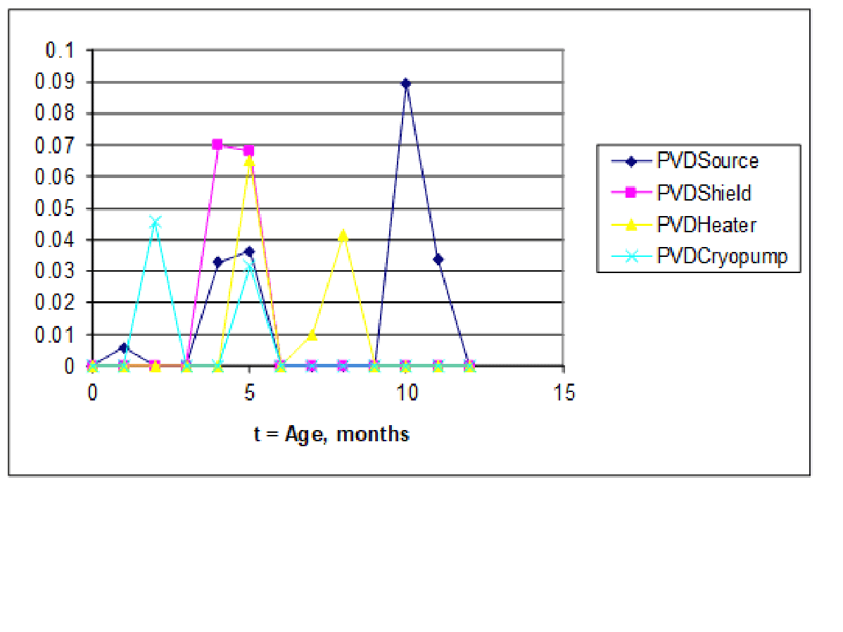 Credible Reliability Test Planning - Accendo Reliability