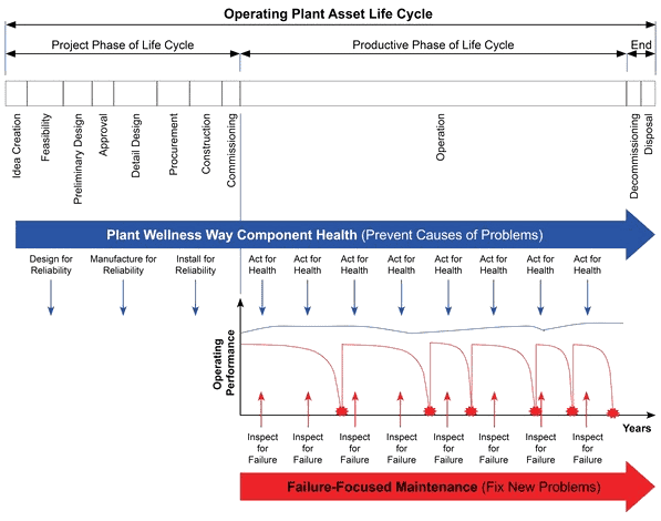 World Class Reliability Defining Risk and World Class Reliability - Accendo Reliability