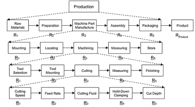 Chance-of-Success Mapping Analysis - Accendo Reliability