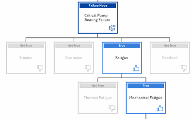 Defect Elimination 101 - Accendo Reliability