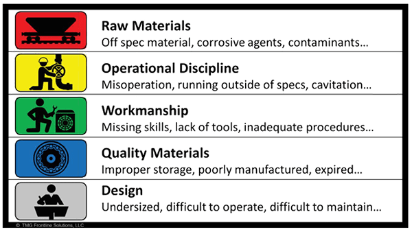 Defect Elimination 101 - Accendo Reliability