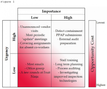 The Cost of Opportunity - Accendo Reliability