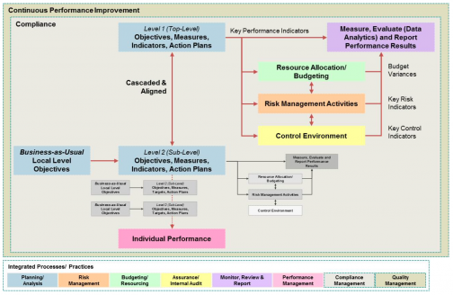 Strategy Focused Management System Improves Performance - Accendo ...