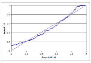 Progress in LED Reliability Analysis? - Accendo Reliability
