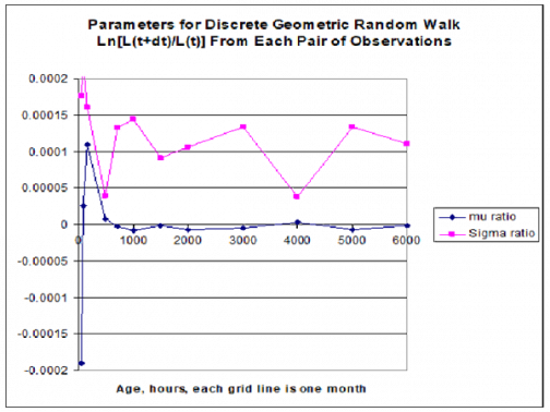 Progress in LED Reliability Analysis? - Accendo Reliability