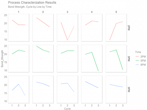 Small Multiples, Huge Advantage - Accendo Reliability