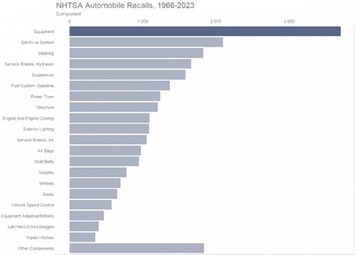 Priorities, priorities… - Accendo Reliability