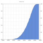 Using Monte Carlo Simulations in Excel to Assess Uncertainty in Asset Replacement Decisions