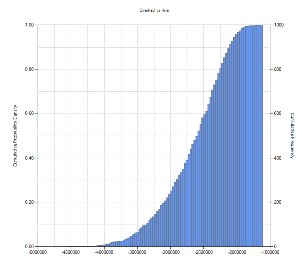 Using Monte Carlo Simulations in Excel to Assess Uncertainty in Asset ...