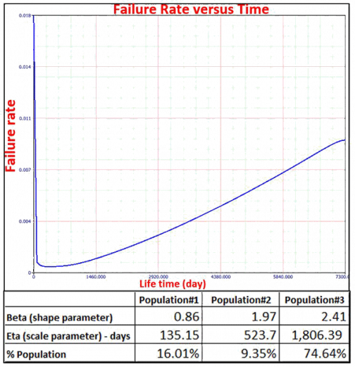 The “Bath Tub” Curve Explained Accendo Reliability
