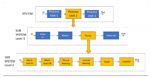 Building a RAM model? How granular do you need to go?