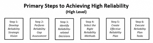 The Future of Reliability Engineering - Accendo Reliability