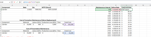 How to calculate optimal maintenance intervals - Accendo Reliability