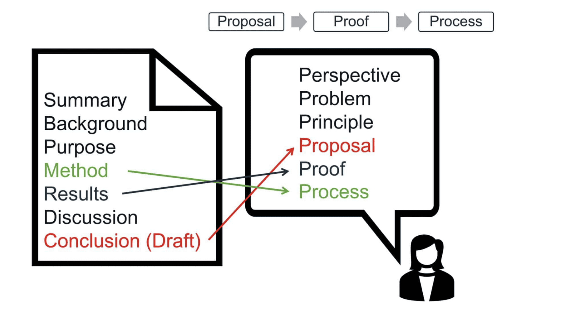 Revolutionize Your Technical Presentations: Mastering the Assertion ...