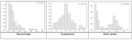 Why make a Histogram graph? - Accendo Reliability
