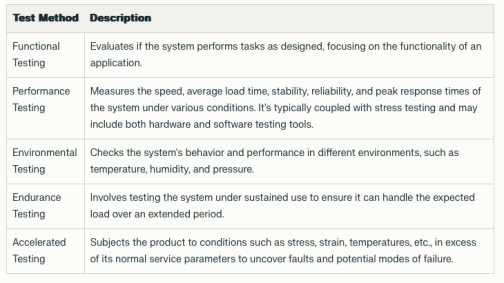 Test Design for Component Life - Accendo Reliability